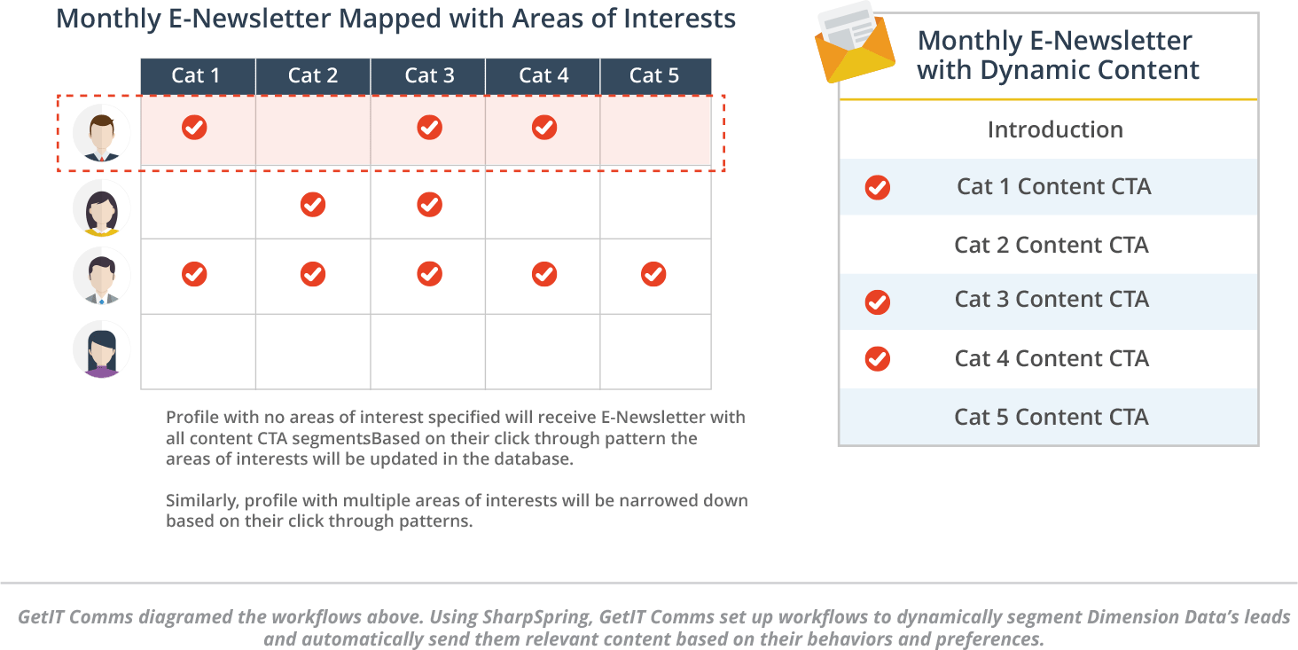 monthly-newsletter-dynamic-content