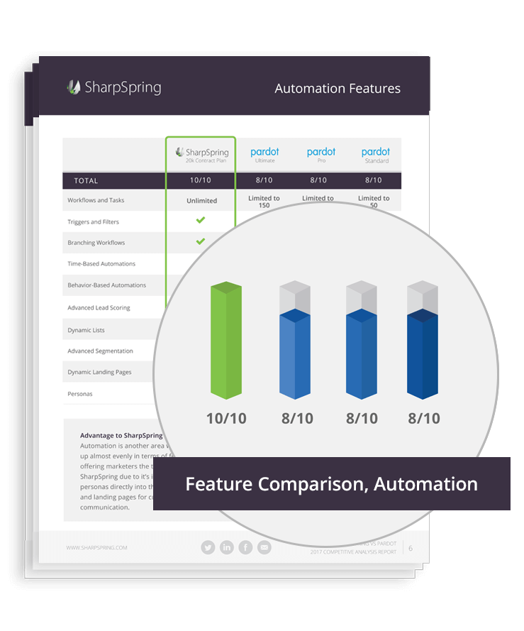 white_paper_preview_zoom_pardot