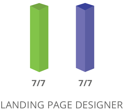 SharpSpring Landing Page Builder Comparison