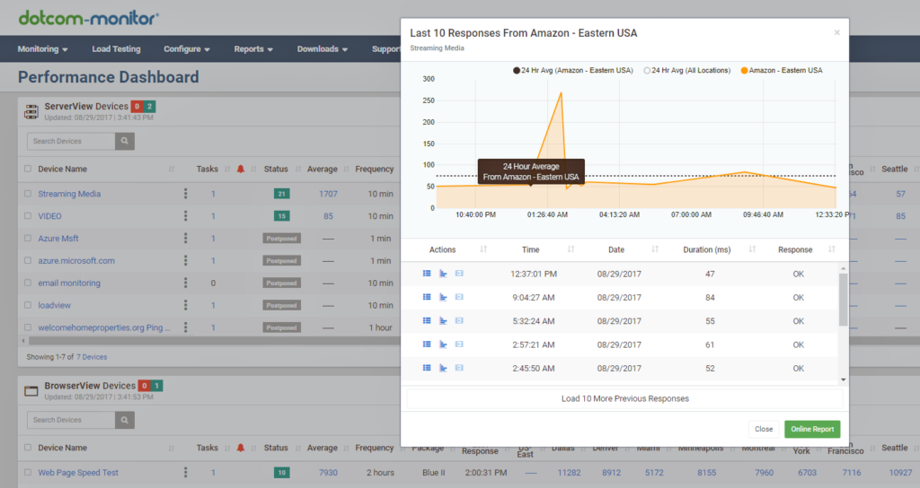 Performance-Dashboard