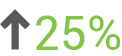 25 PERCENTAGE