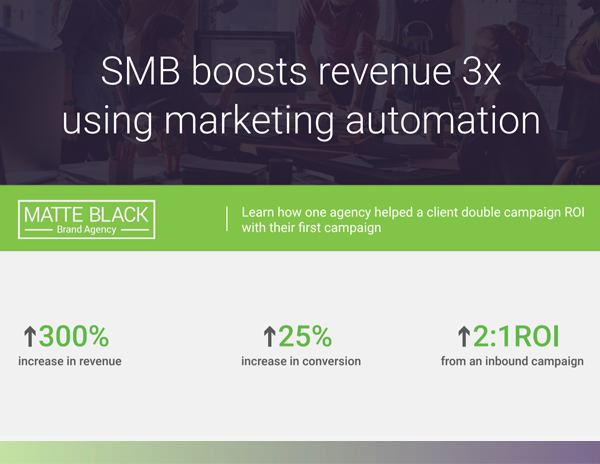 SMB-boosts-revenue-3x-using-marketing-automation