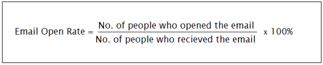 Email Open Rate