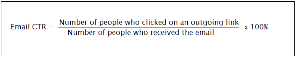 Email CTR