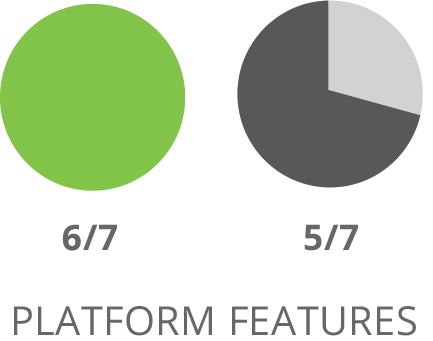 SharpSpring Platform Features Comparison