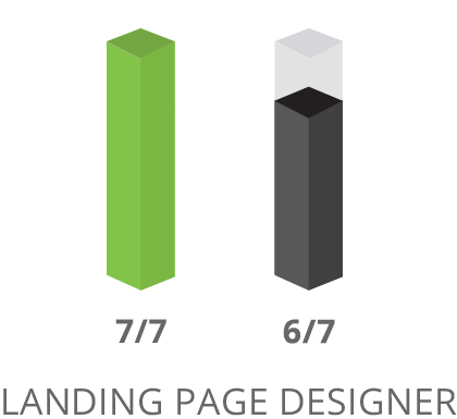 SharpSpring Landing Page Builder Comparison