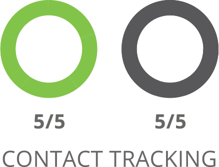 SharpSpring Contact Tracking Comparison