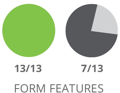 SharpSpring Form Features Comparison