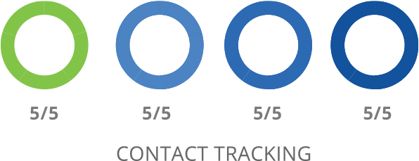 SharpSpring Contact Tracking Comparison